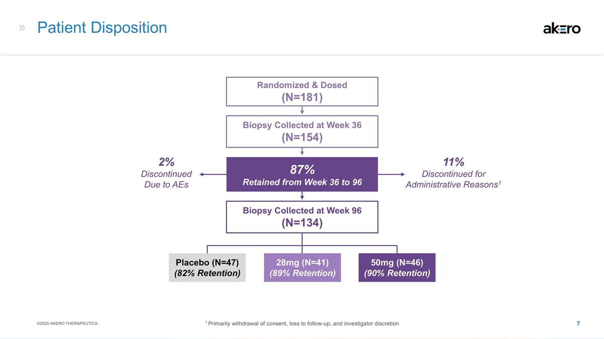 Slide 7