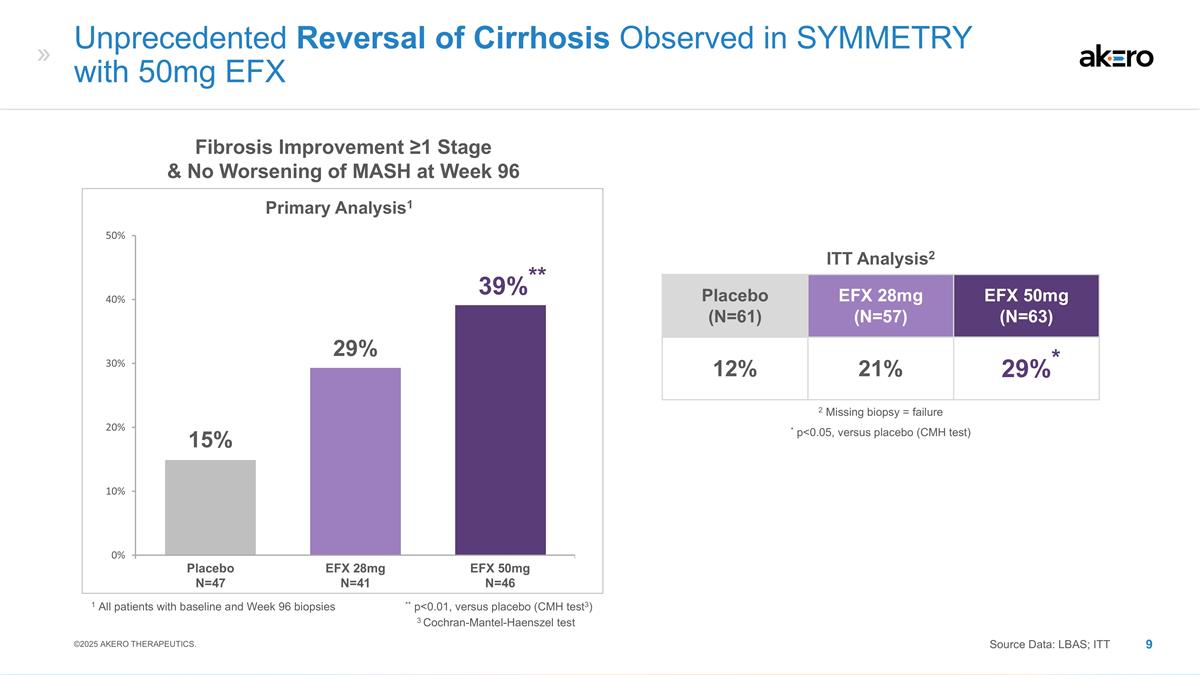 Slide 9