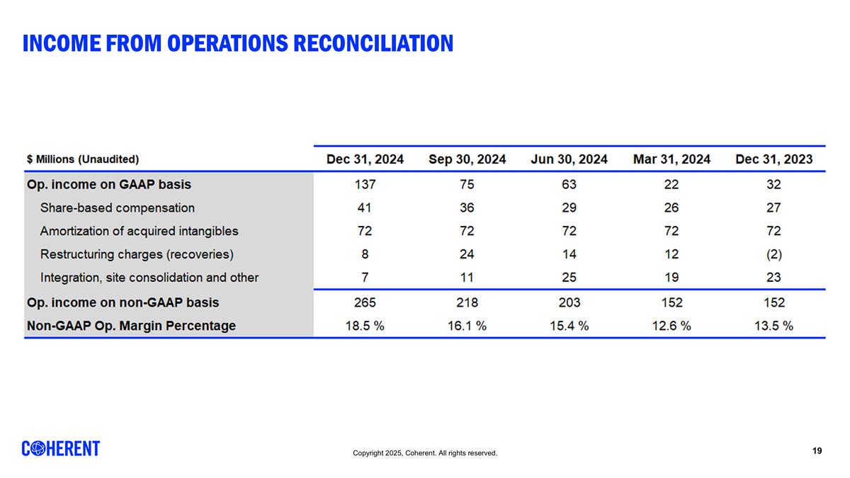 Slide 19