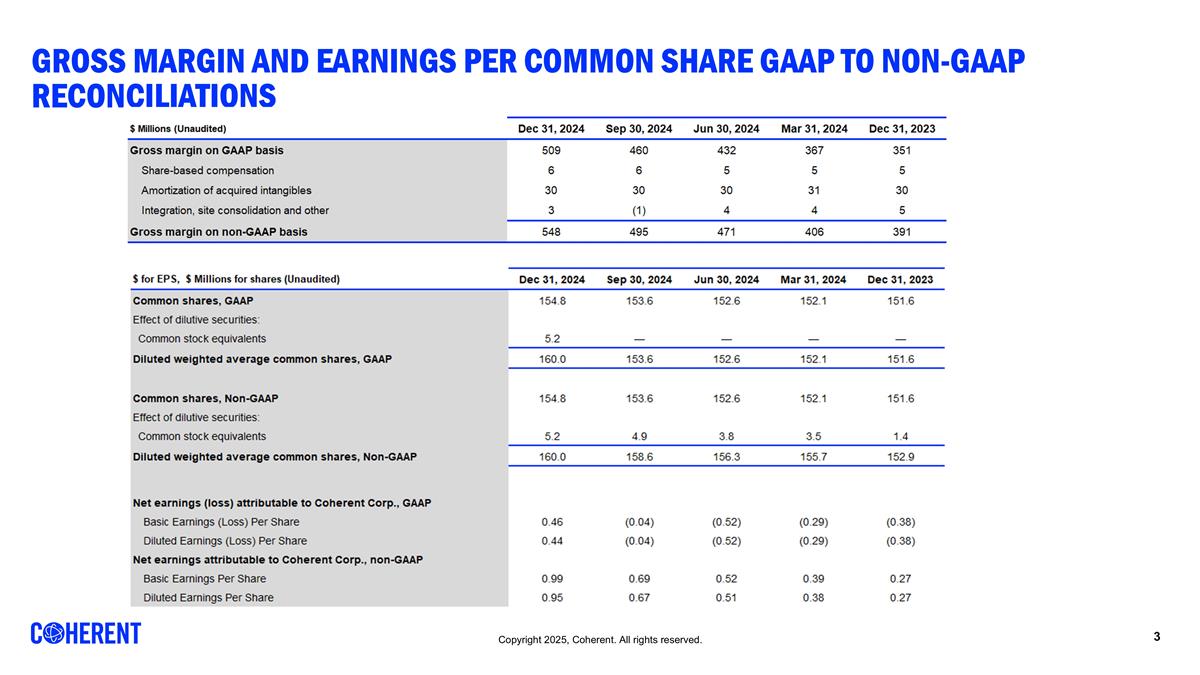 Slide 3