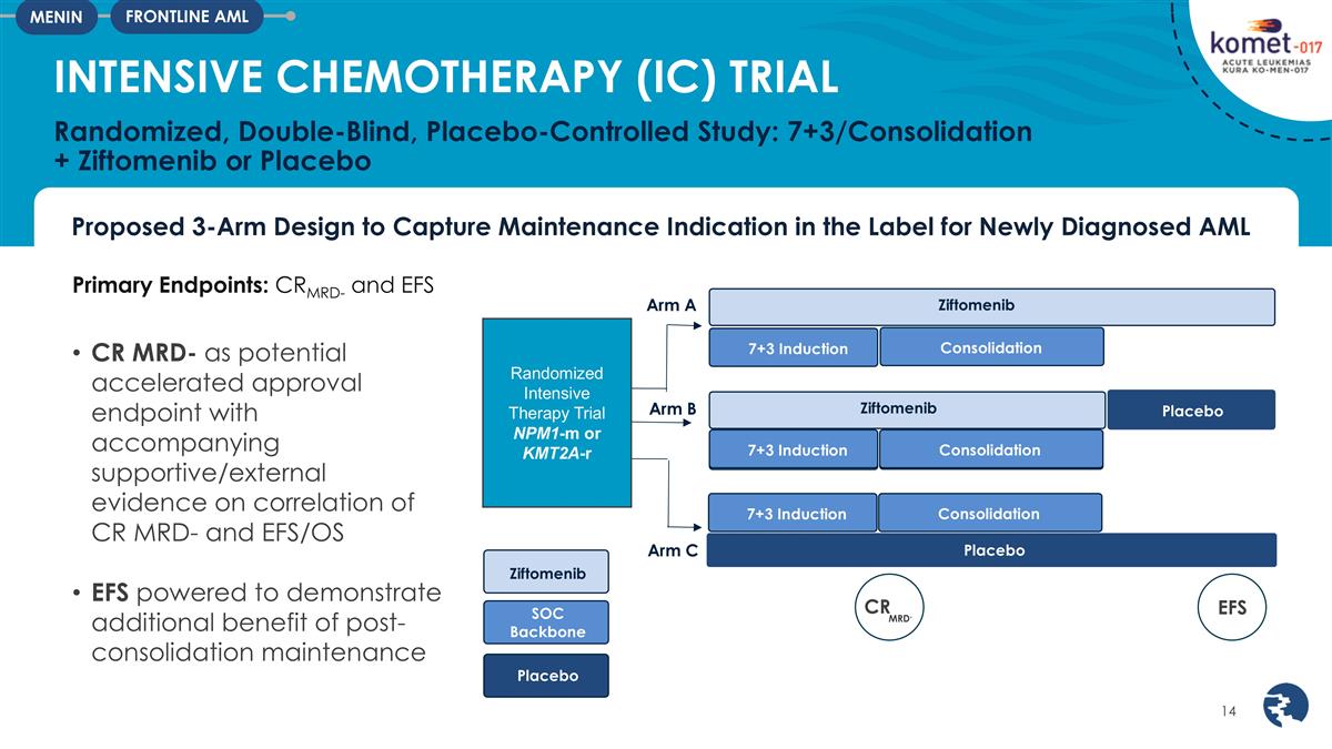 Slide 14