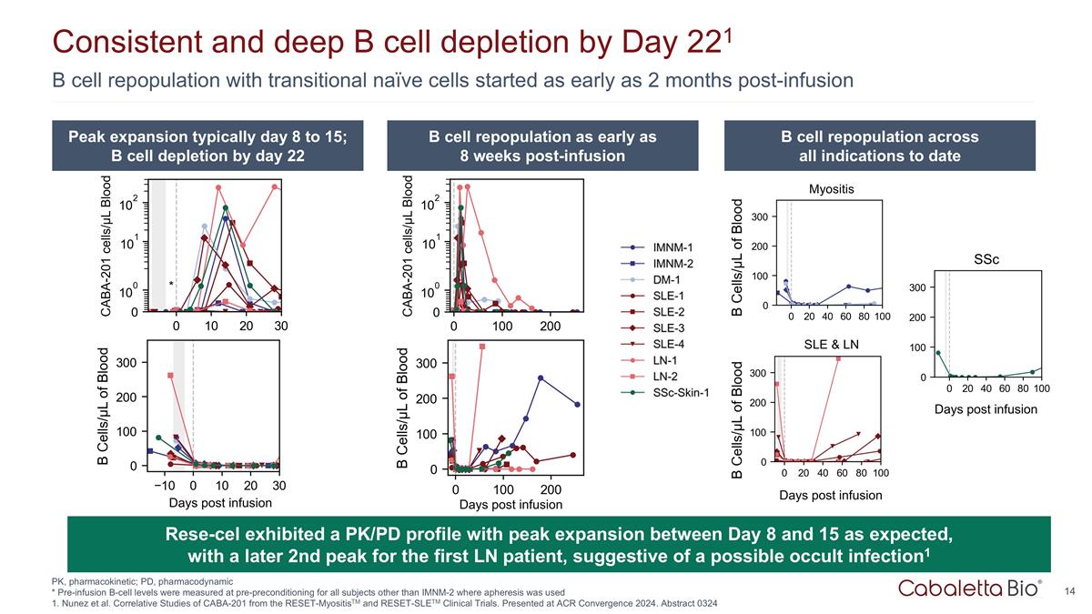 Slide 14