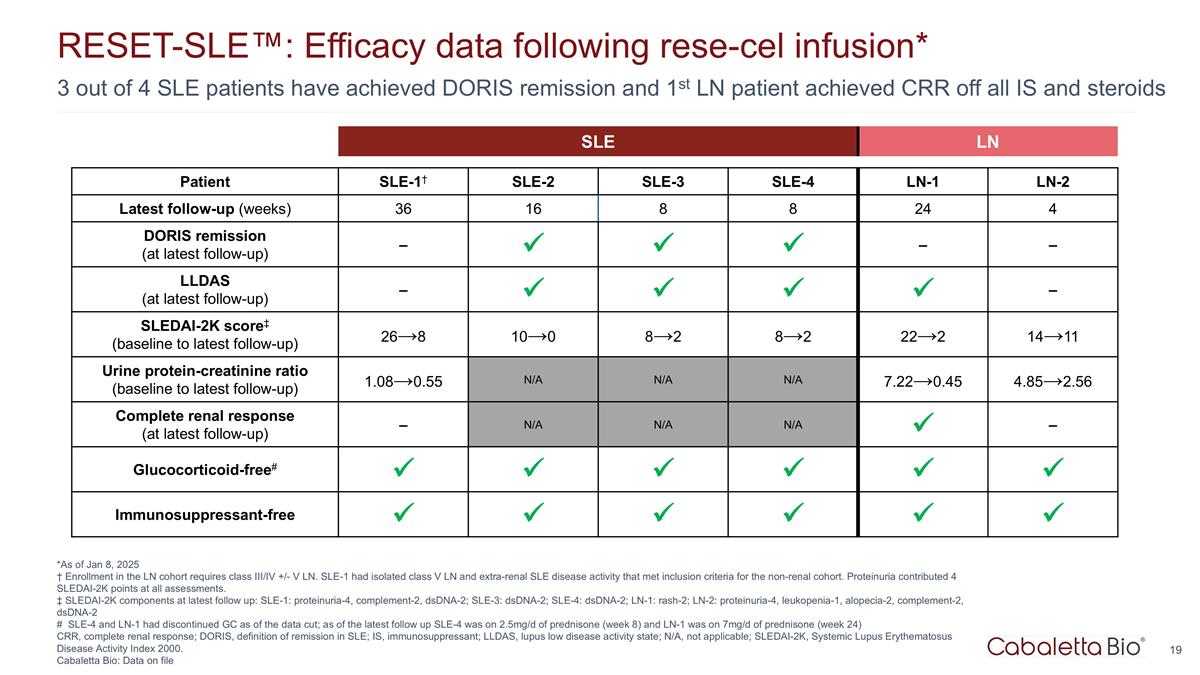 Slide 19