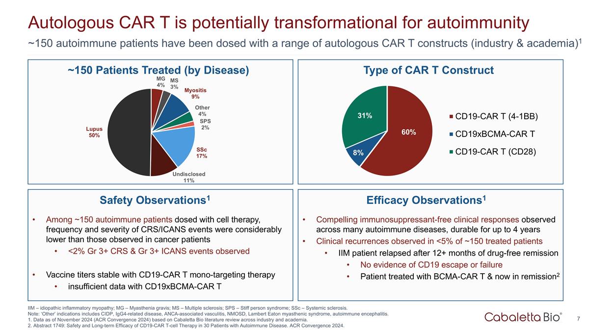 Slide 7