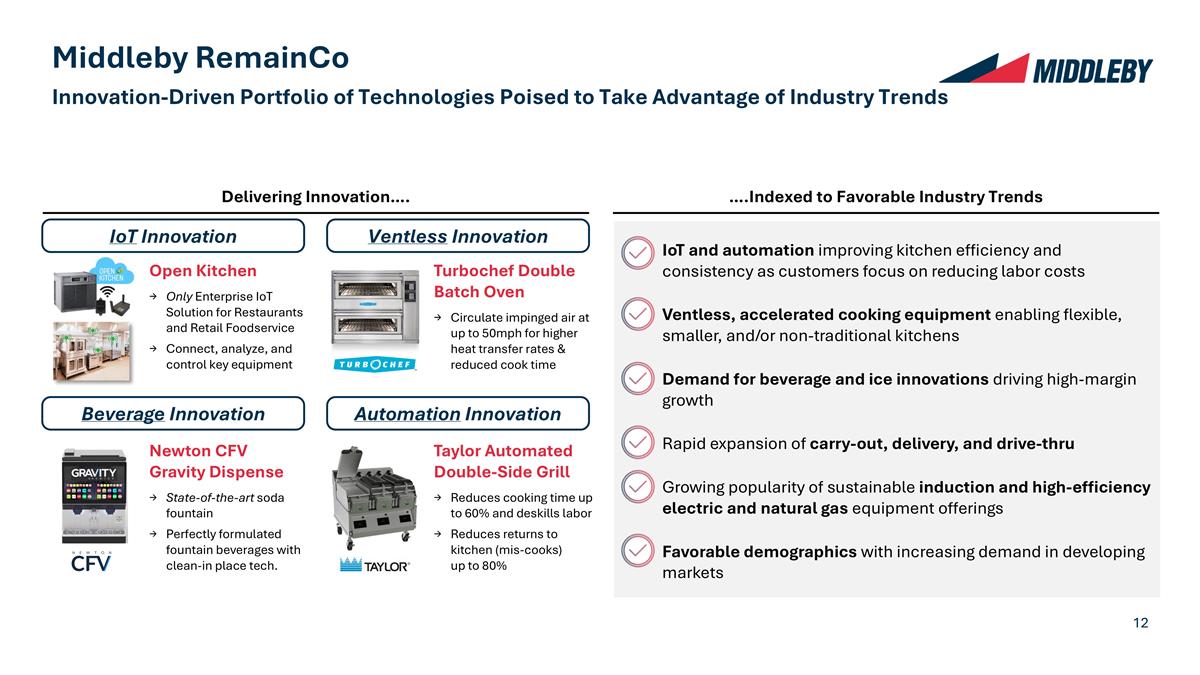 Slide 12