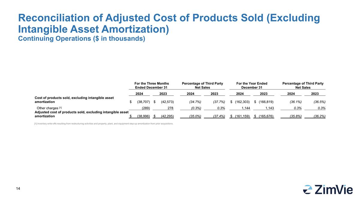 Slide 14