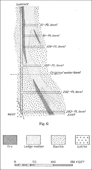 (FIGURE 7.2)