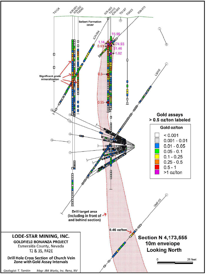 (FIGURE 18.3)