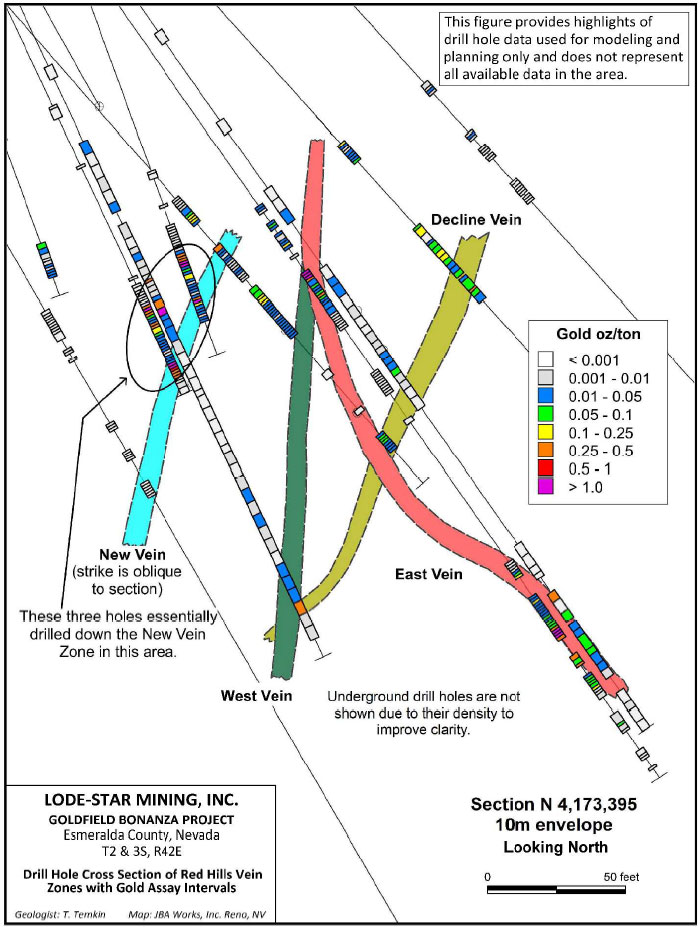 (FIGURE 18.5)