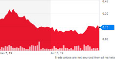 (BAR CHART)