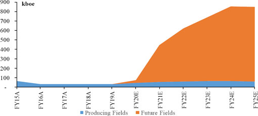 (LINE GRAPH)