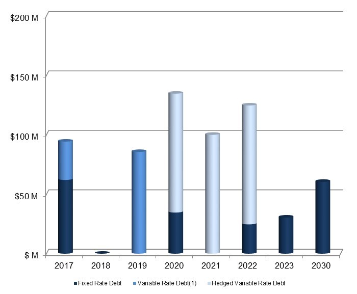 debtmaturity033117.jpg