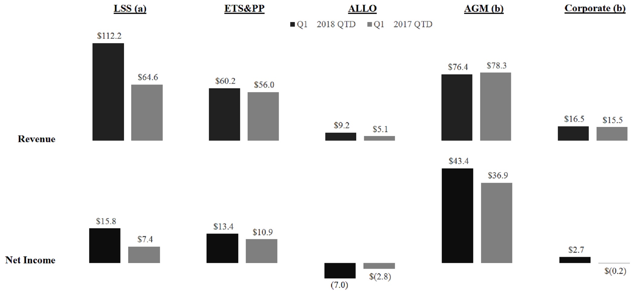 segopresults2018q1a05.jpg