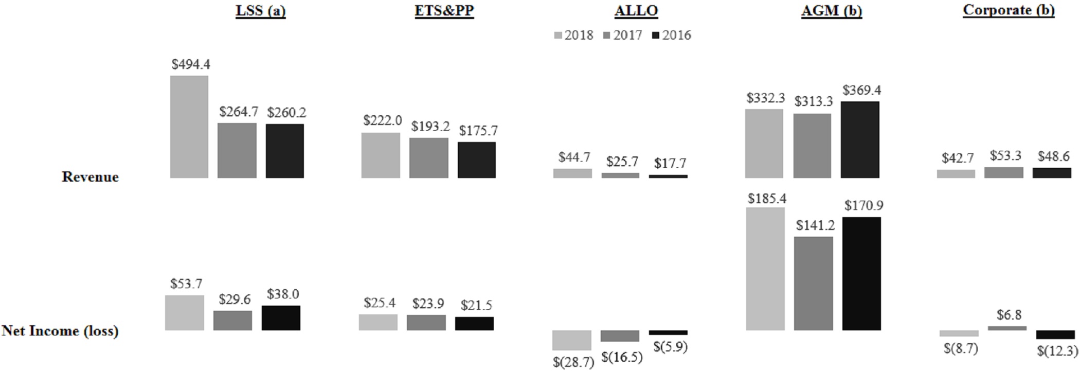 segopresults2018q4.jpg