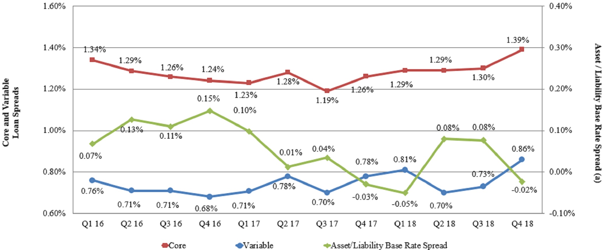 slsgraph2018q4.jpg