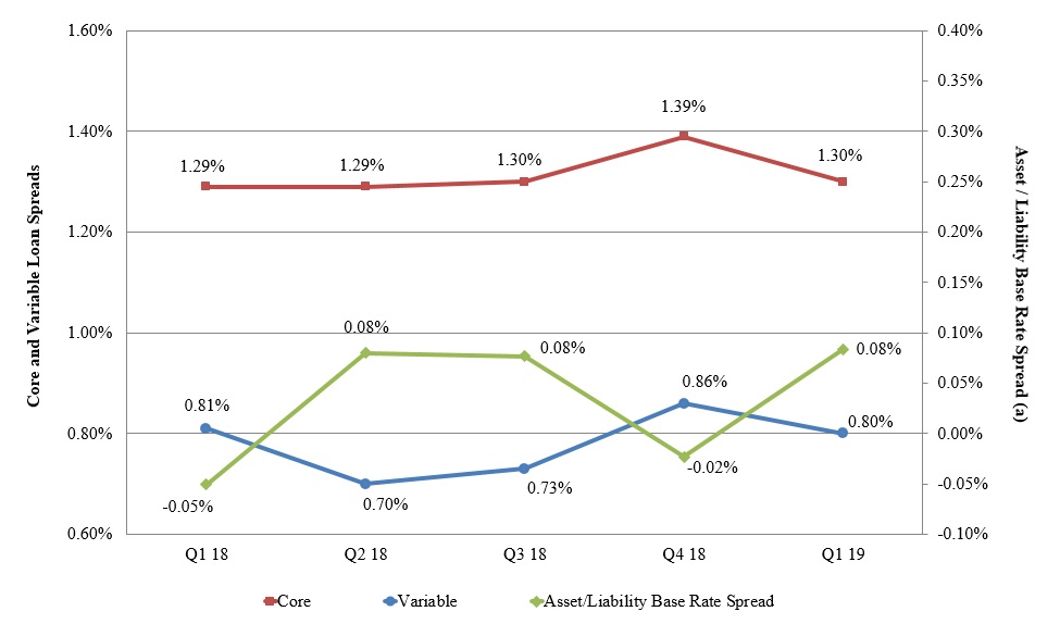 slsgraph2019q1.jpg