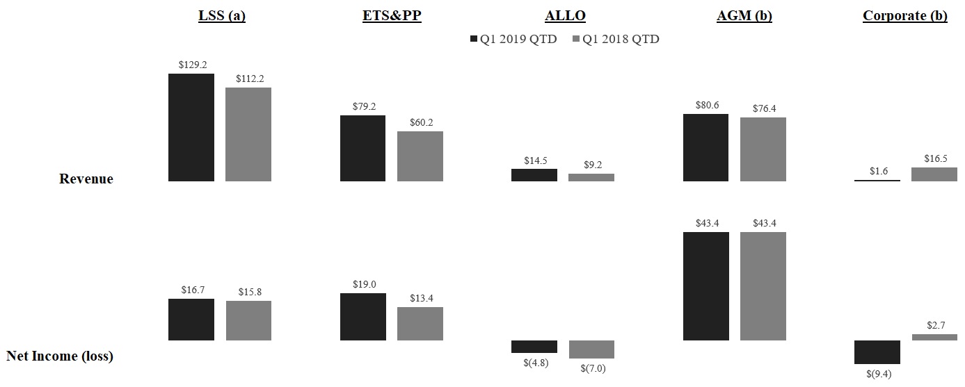 segopresults2019q1.jpg