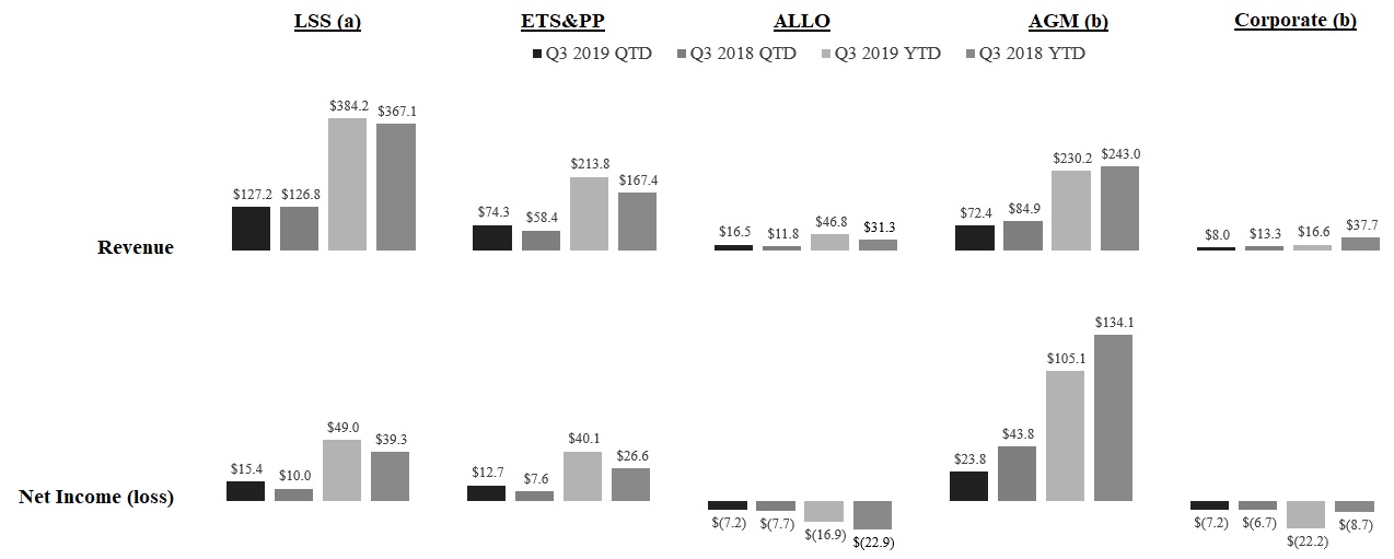 segopresults2019q31.jpg