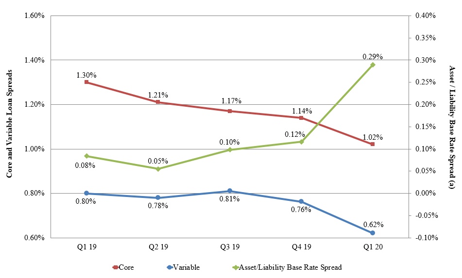 loanspreadgraph2020q11.jpg