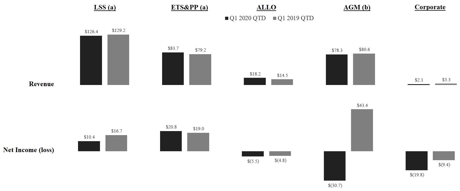 segopresults2020q11.jpg