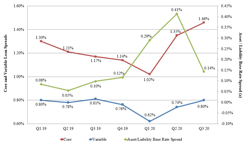 loanspreadgraph2020q31a.jpg