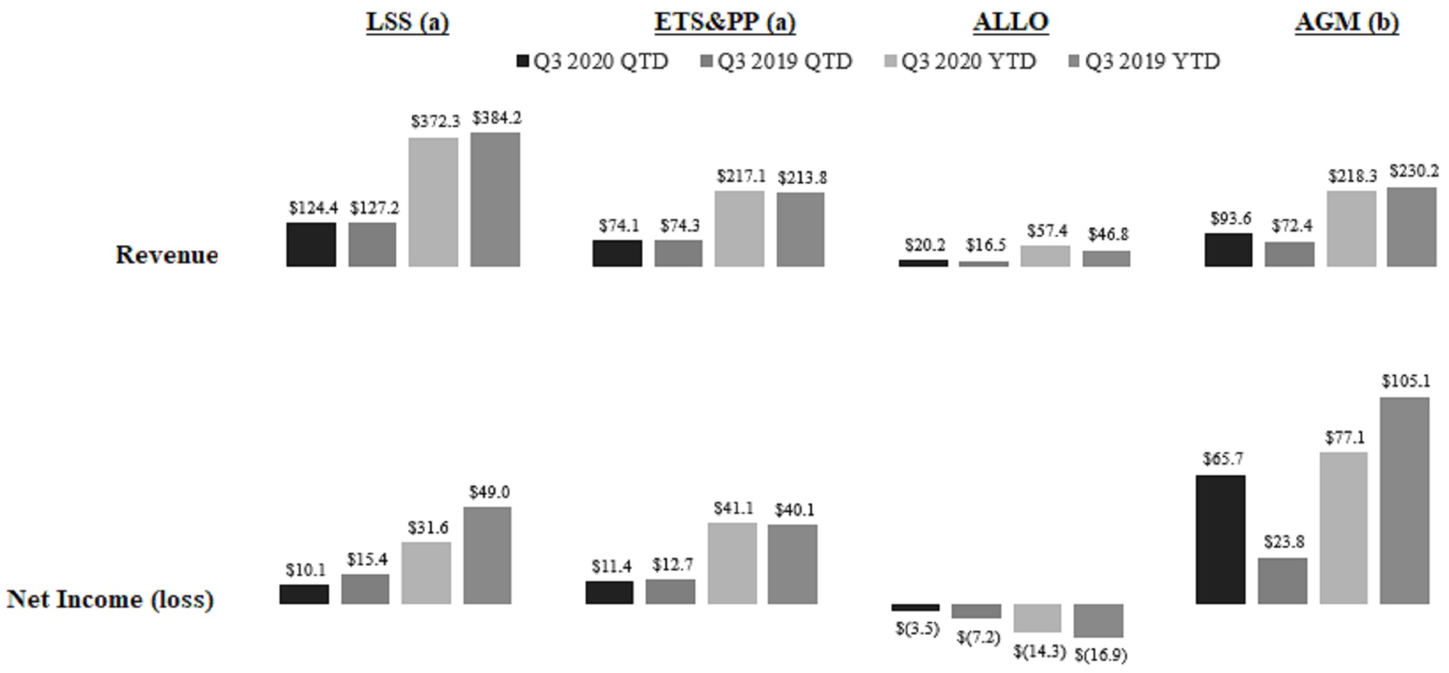 segopresults2020q3rev10192a.jpg