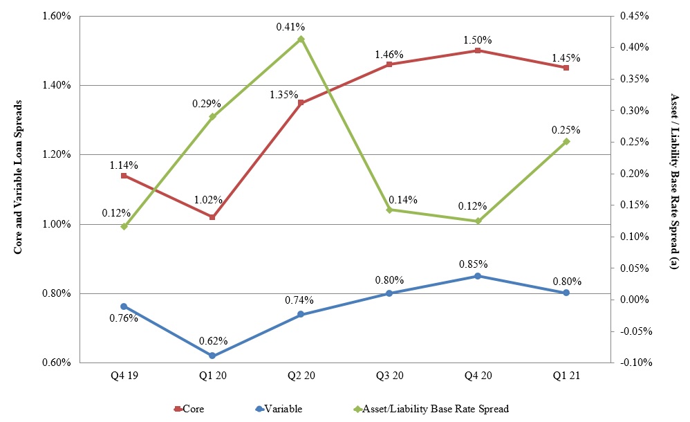 loanspreadgraph2021q11.jpg