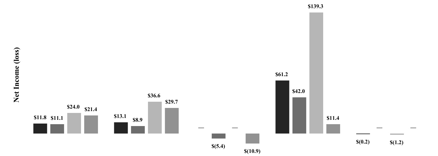 chart-77fb93b8ab72420e9ad.jpg