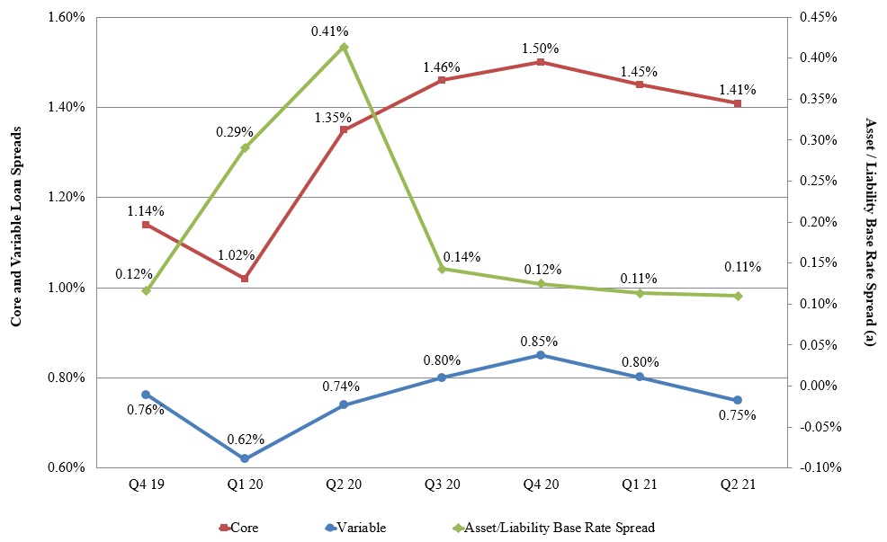 loanspreadgraph2021q2.jpg