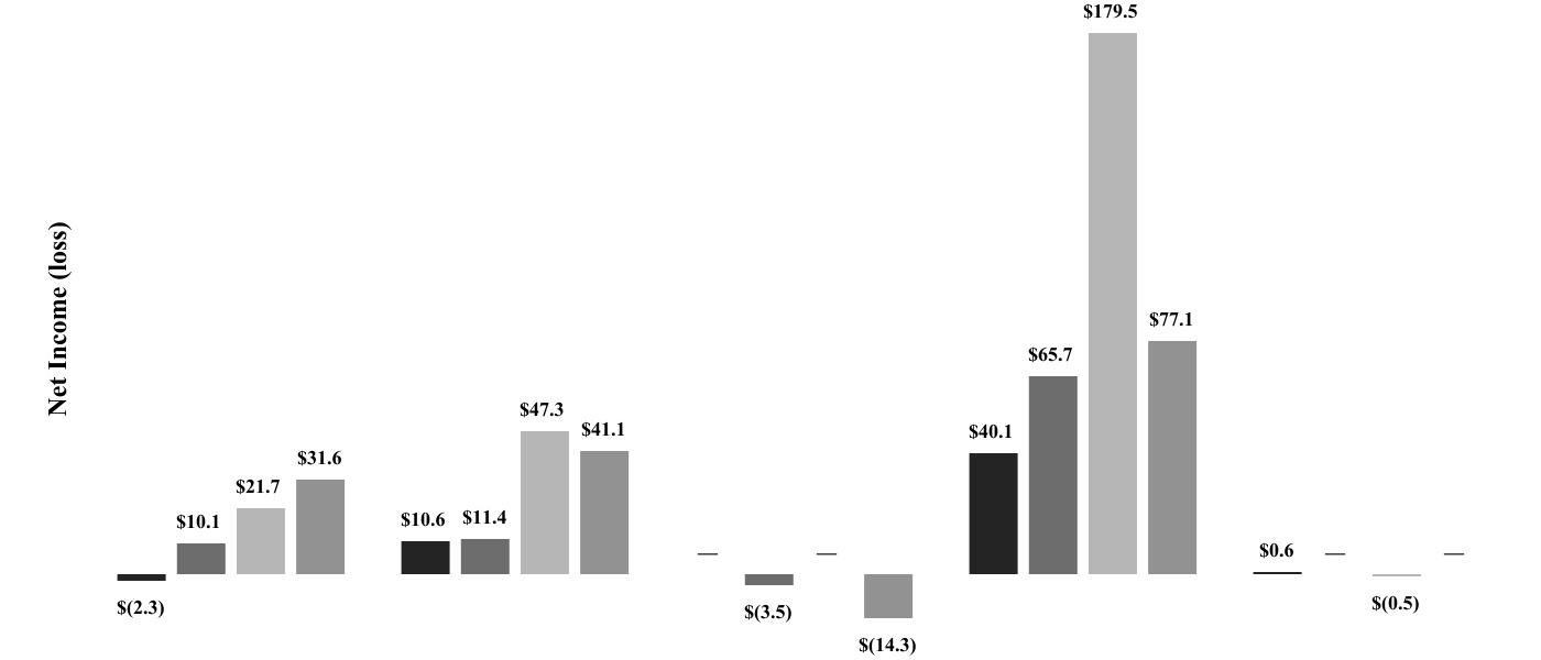 chart-4c09db7019ee4da3ad3a.jpg