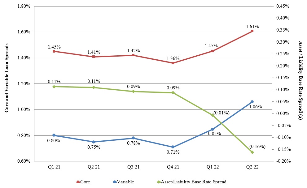 loanspreadgraph2022q2.jpg