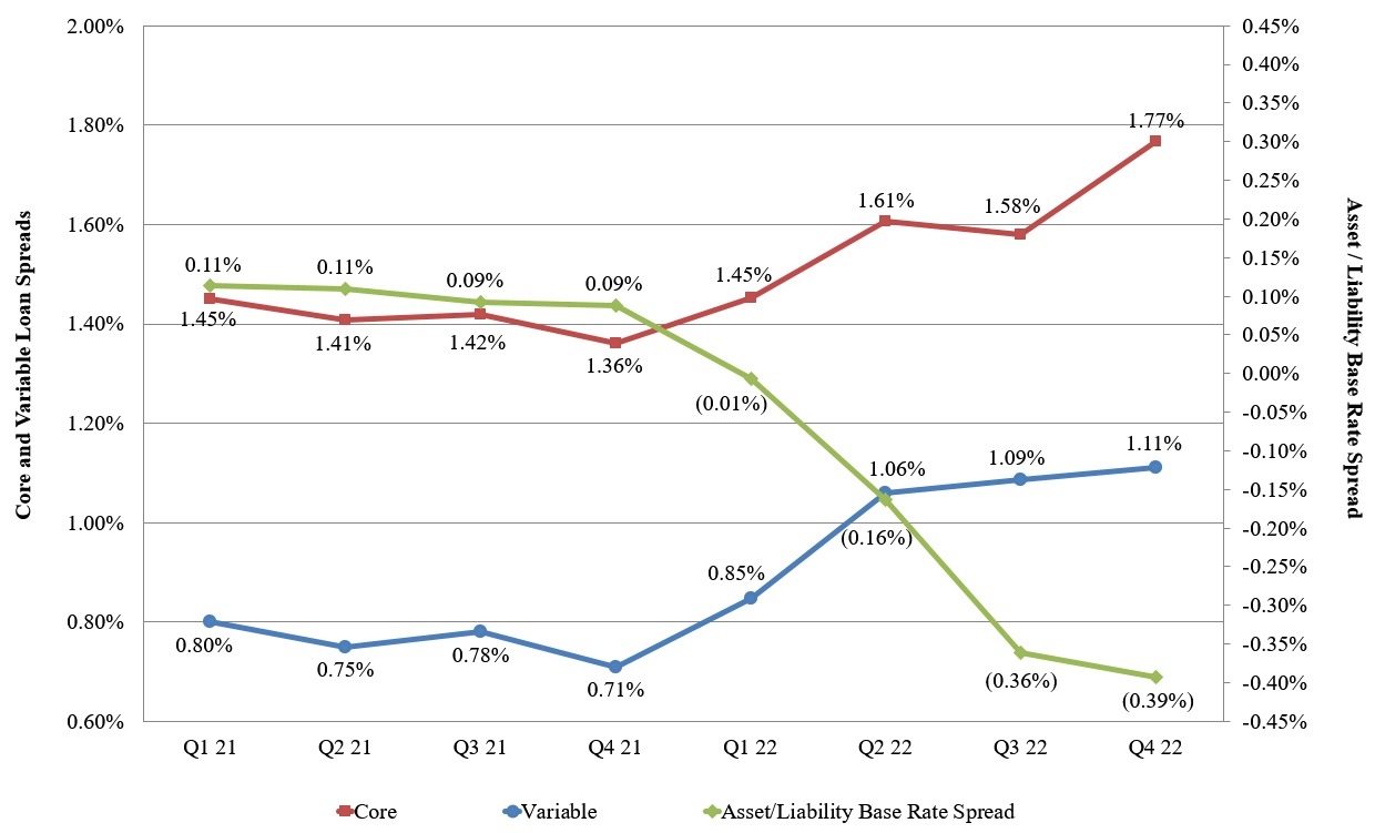 loanspreadgraph2022q4.jpg