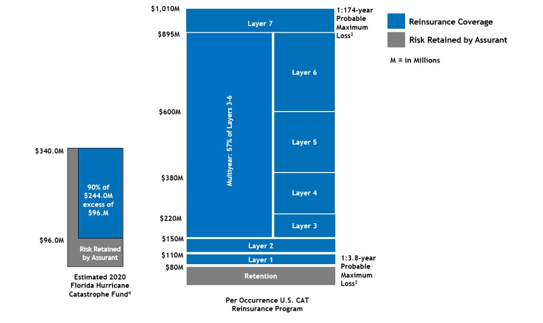 a2020catreinsuranceprogram.jpg