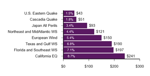 chart-297c44ac784c554783c.jpg