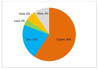 https:||mma.prnewswire.com|media|491012|Trilogy_Metals_Inc__Trilogy_Metals_Announces_Metallurgical__Geot.jpg