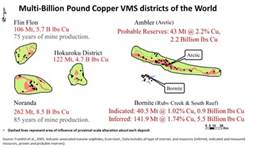 Figure 3. Comparison of the Ambler VMS Belt with other VMS Belts (CNW Group|Trilogy Metals Inc.)