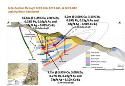 Figure 2 - Cross Section of Sunshine Drilling Showing Drilling Results (CNW Group|Trilogy Metals Inc.)