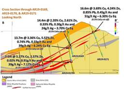 Figure 3 ??? Cross Section of Arctic Drilling Showing Assay Results (CNW Group|Trilogy Metals Inc.)