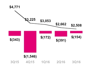 tmus09302016_chart-31040.jpg