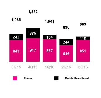 tmus09302016_chart-31042.jpg