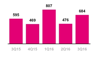 tmus09302016_chart-33892.jpg