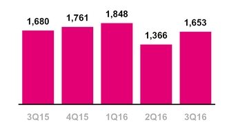 tmus09302016_chart-36578.jpg