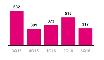 tmus09302016_chart-37537.jpg