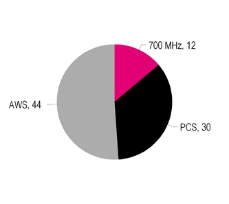 tmus12312016spectrum.jpg