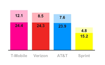 tmus12312016speeds.jpg