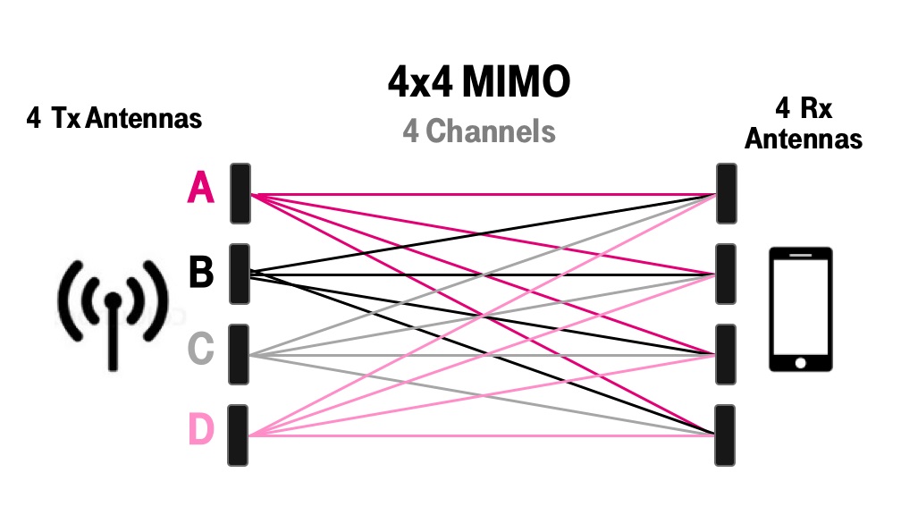 tmus03312017mimo.jpg