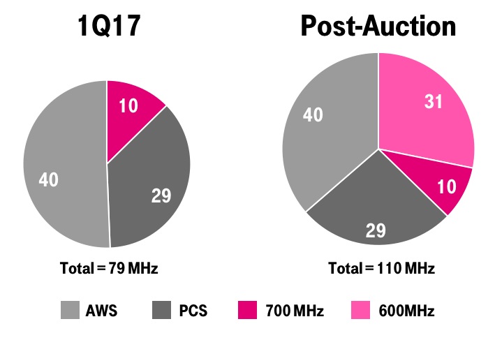 tmus03312017spectrum.jpg