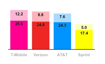 tmus03312017speeds.jpg