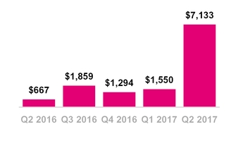 tmus06302017investingcash.jpg