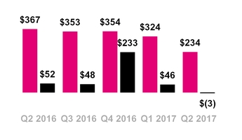 tmus06302017leasedevtrans.jpg